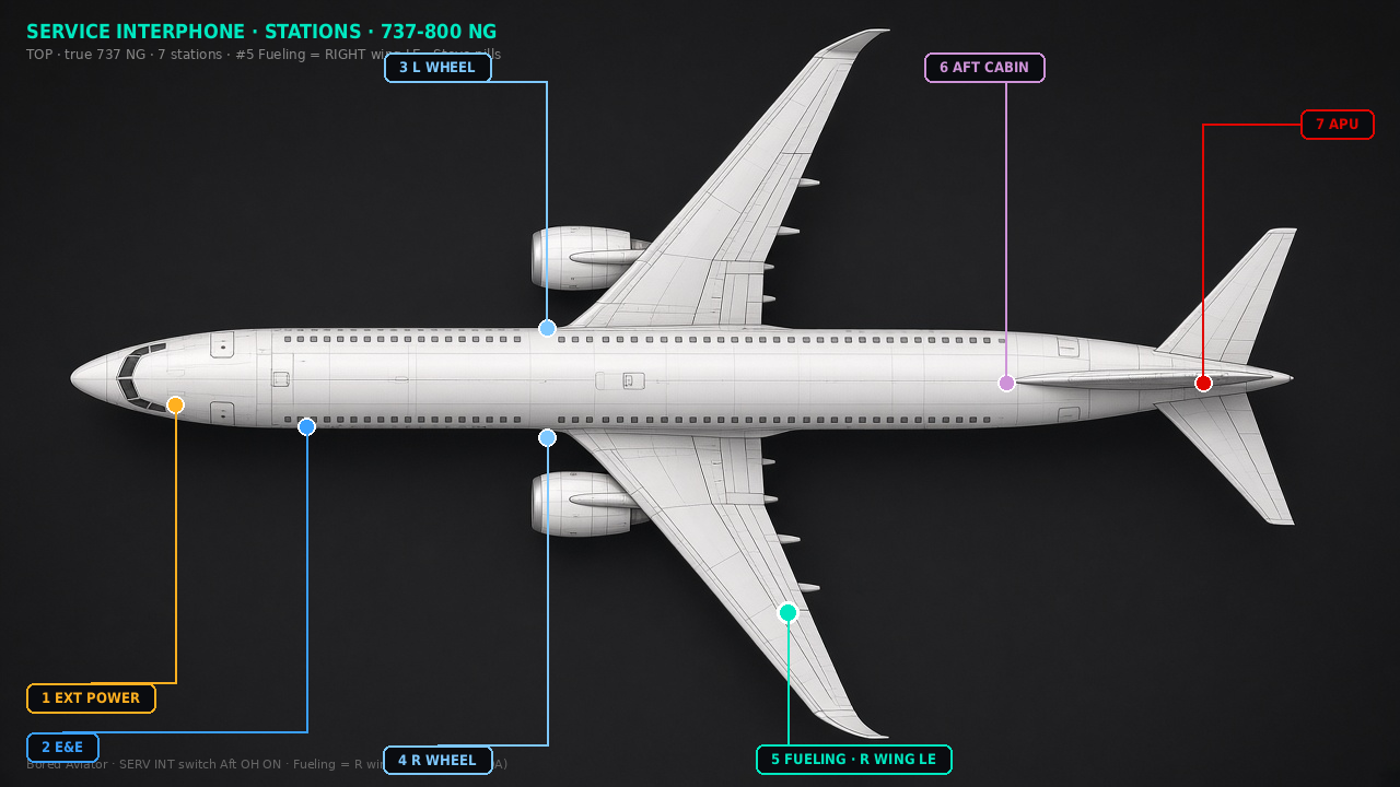 Service Interphone stations on 737 planform