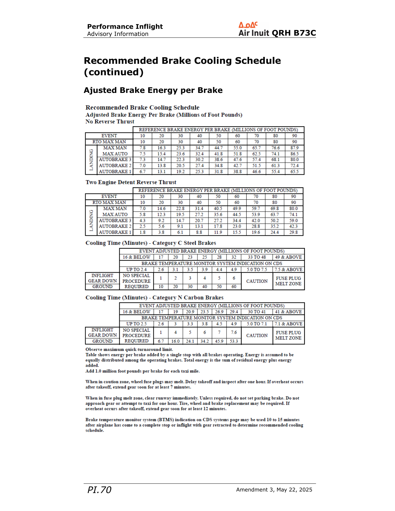 QRH B73C PI.70 — Brake cooling schedule